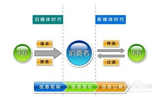 雙輪驅(qū)動(dòng) 新媒體運(yùn)營(yíng)與網(wǎng)絡(luò)科技技術(shù)開發(fā)的協(xié)同發(fā)展策略