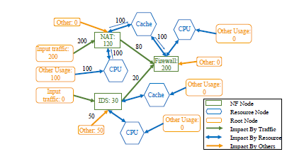 走馬觀花ACM SIGCOMM 2019 網(wǎng)絡(luò)前沿黑科技縱覽與資料分享